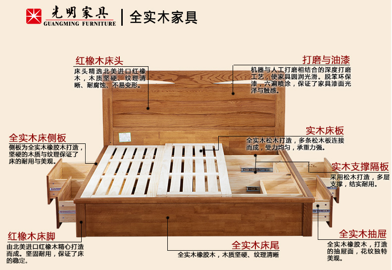 源于大森林的禮物，實木床部分材質簡述