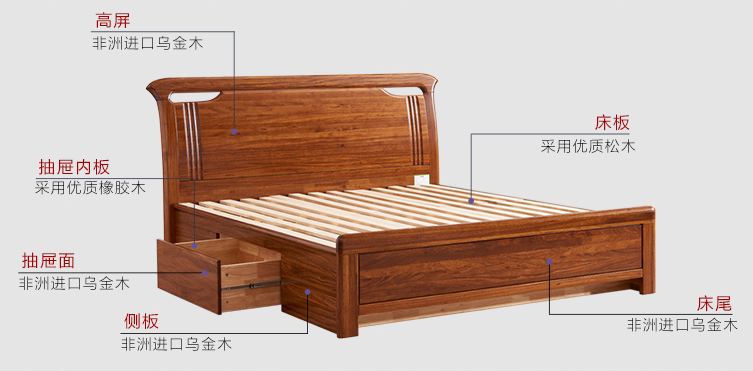 箱體實木床有什么特點？箱體實木床介紹