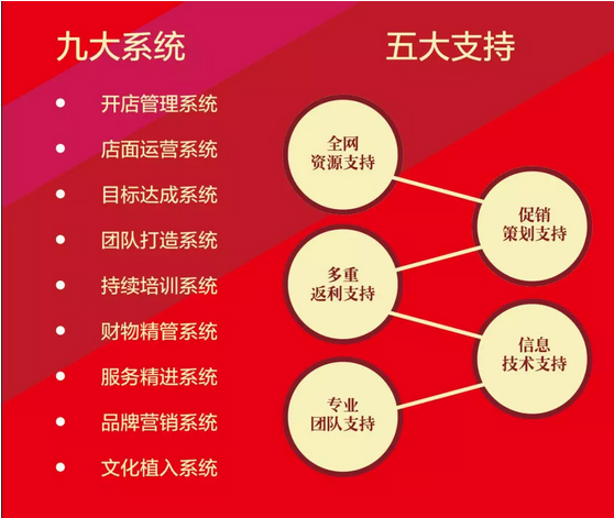 光明家具火爆招商，做光明贏未來！