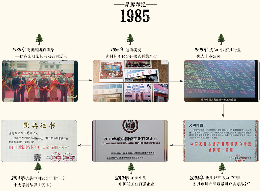 實木家具才是最注重內涵的霸氣所在