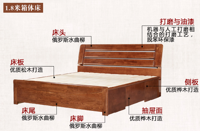 實木床材質你了解嗎？實木床材質簡介