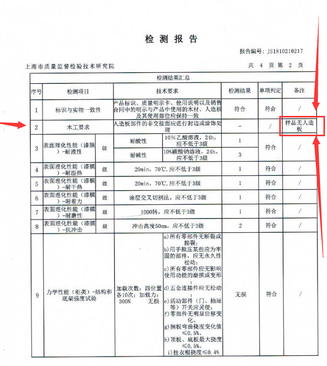 雙十一 你的家具 經得起“抽檢”的考驗嗎？