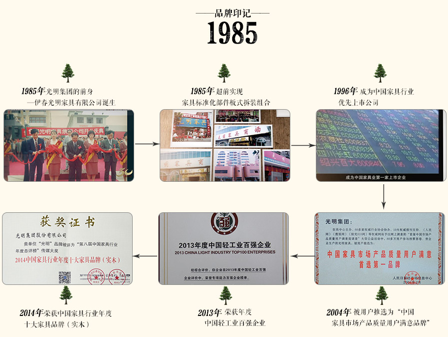 實木家具品牌應該如何選擇，實木家具品牌的重要性