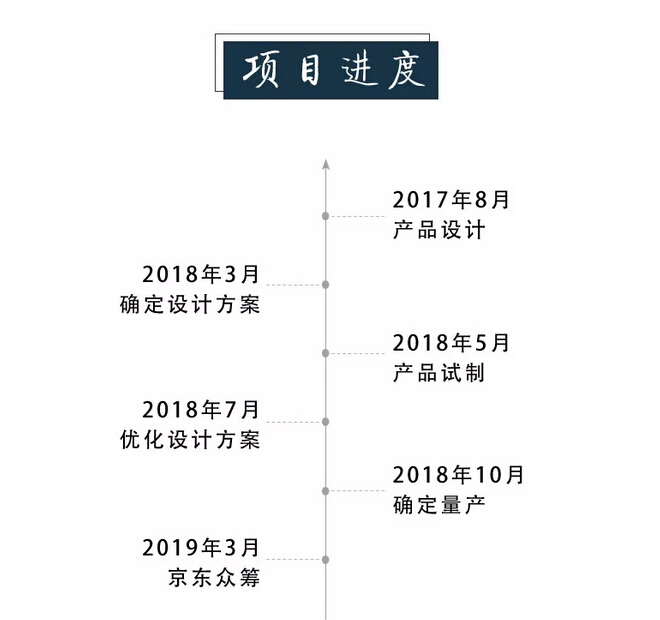 眾籌來啦｜這款新中式實木床這樣買真劃算！