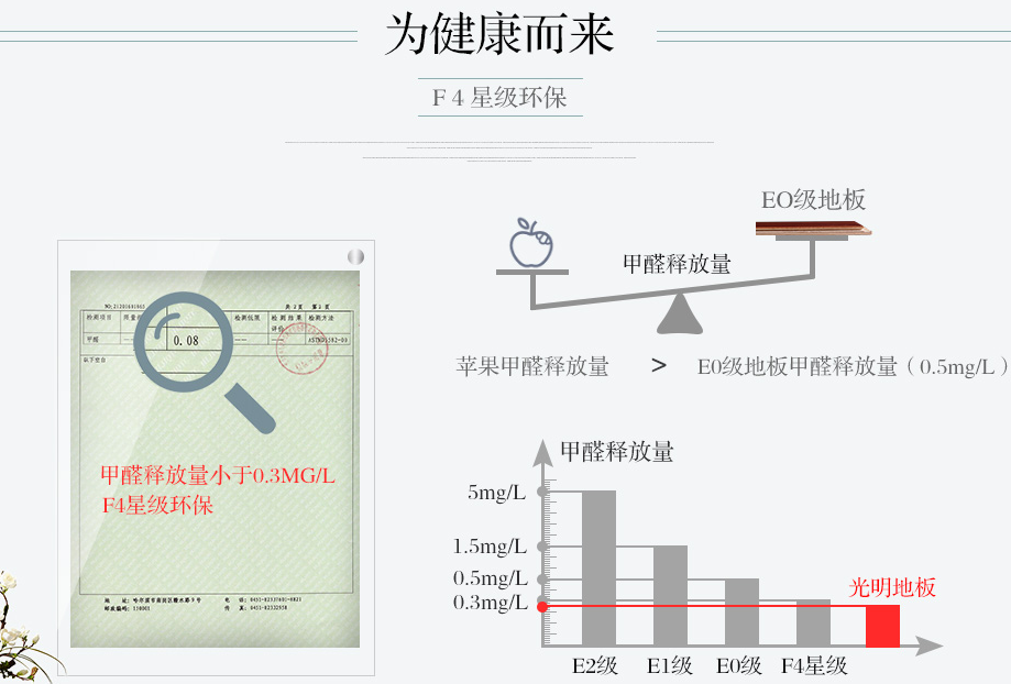優質的實木地板價格只會持續上漲