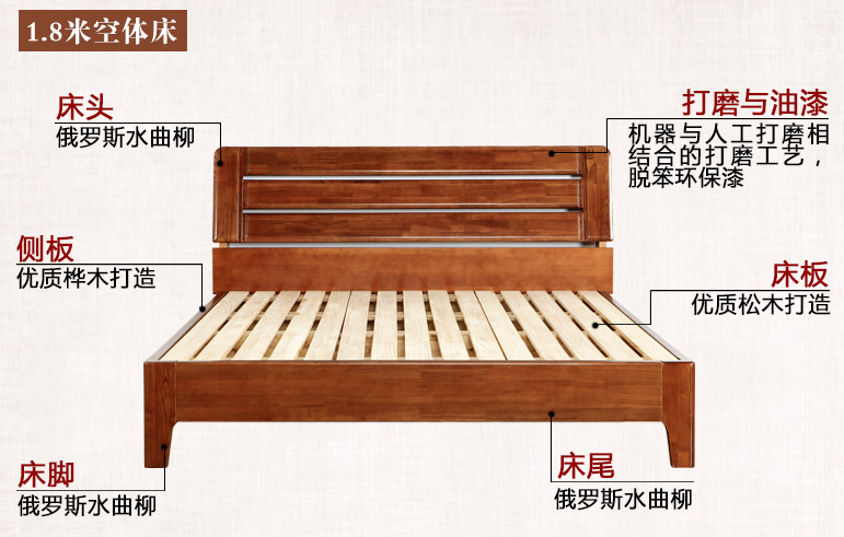 1.5米實木床兩個人睡擁擠嗎？實木床都有什么材質呢？