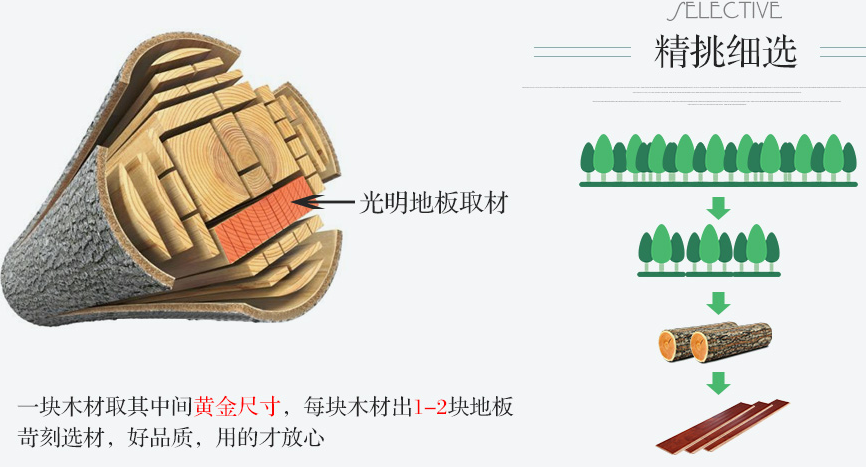 實木地板在好不會選擇也白搭！