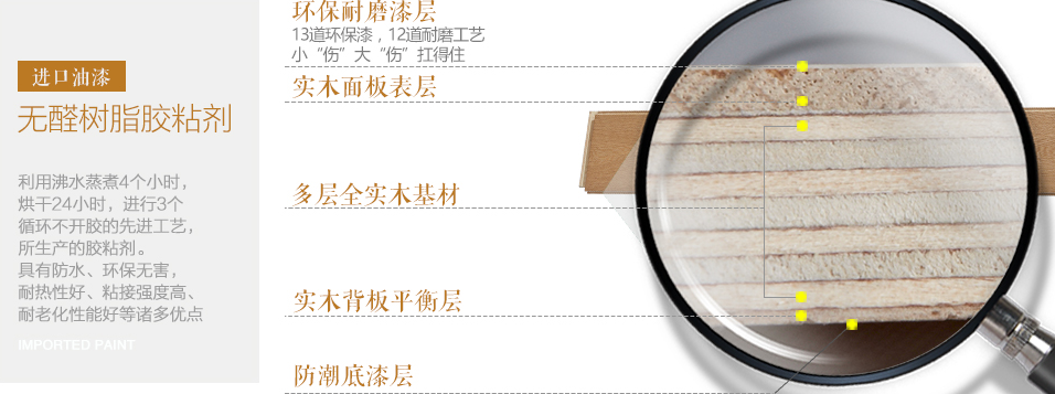 為了家居生活品質，實木地板只買最貴的對不對？