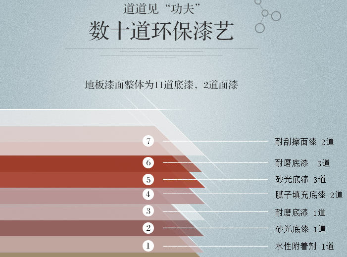 多層實木地板好不好，選購地板的朋友來看看