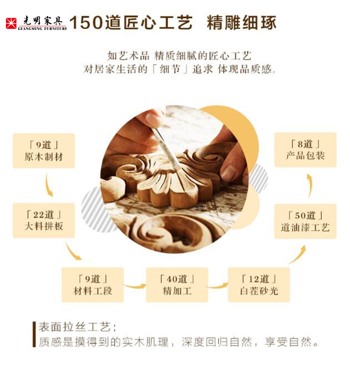 昨晚你睡得好嗎？你的床舒服嗎？